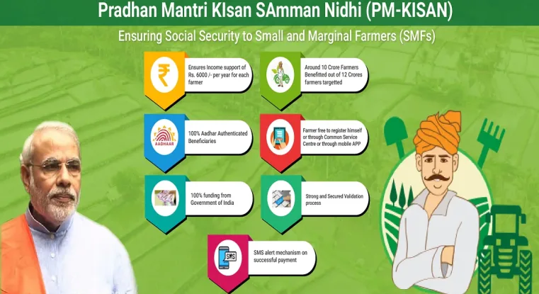 PM Kisan Yojana